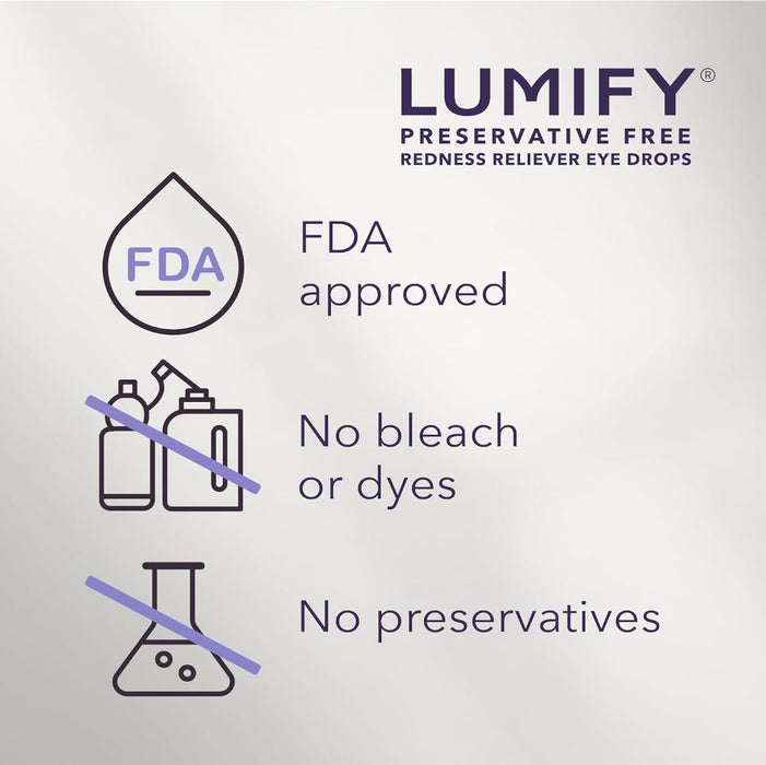 Lumify Preservative Free 20 Single Use Vials Banner That Reads Preservative Free