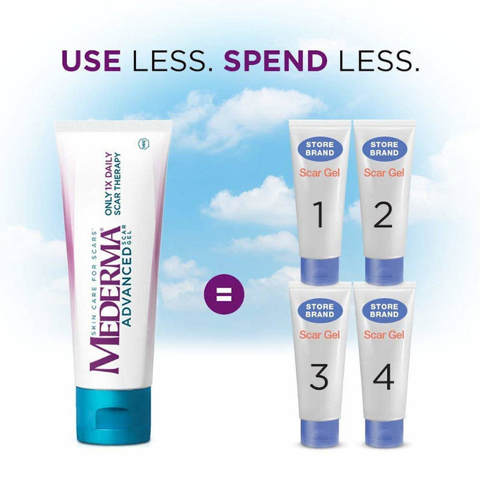 Mederma Advanced Scar Gel 20g banner using the slogan"spend less". Imagery implies that one tube of Mederma Advanced Scar Gel will last as long as 4 store brand alternatives.