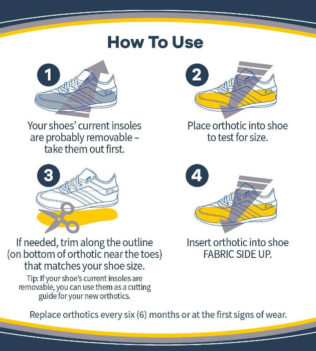 Dr. Scholl's Pain Relief Orthotics Insloes For Plantar Fasciitis - Usage instructions banner