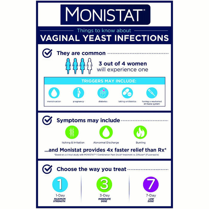 Monistat Complete Care Chafing Relief Powder Gel, 1.5 oz banner showing basic information about Yeast Infection Symptoms