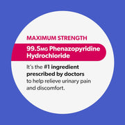 A blue and white Azo Urinary Pain Relief Maximum Strength tablets informational graphic highlighting Maximum Strength Phenazopyridine Hydrochloride, the key ingredient and its medical use for urinary pain relief.