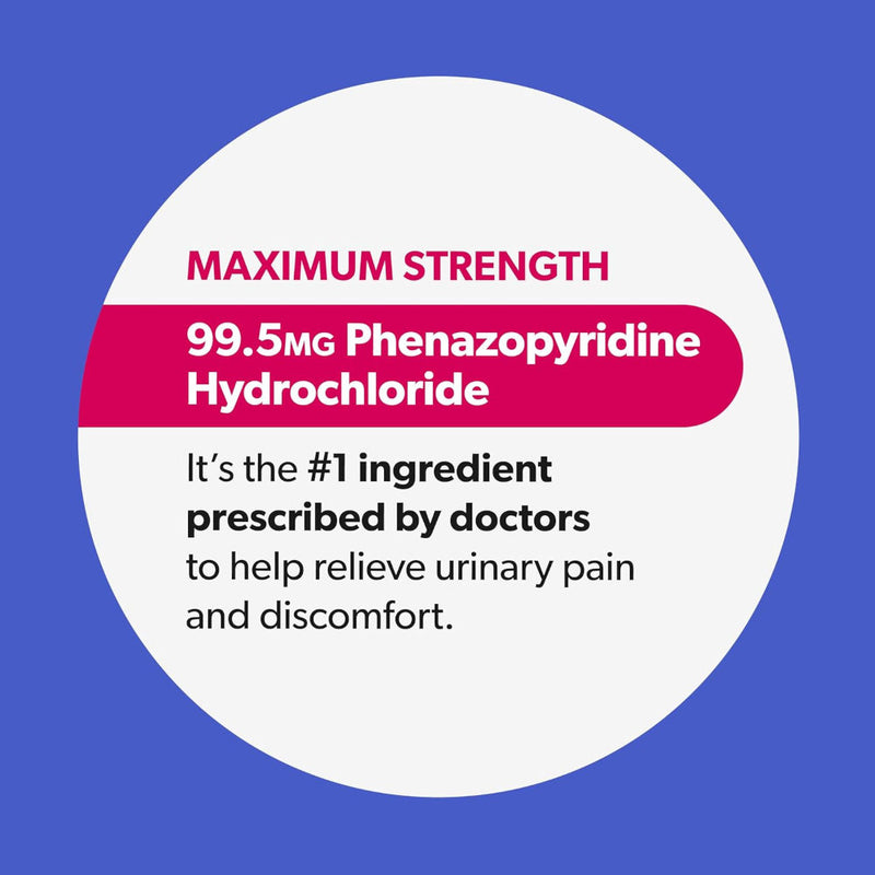 A blue and white Azo Urinary Pain Relief Maximum Strength tablets informational graphic highlighting Maximum Strength Phenazopyridine Hydrochloride, the key ingredient and its medical use for urinary pain relief.