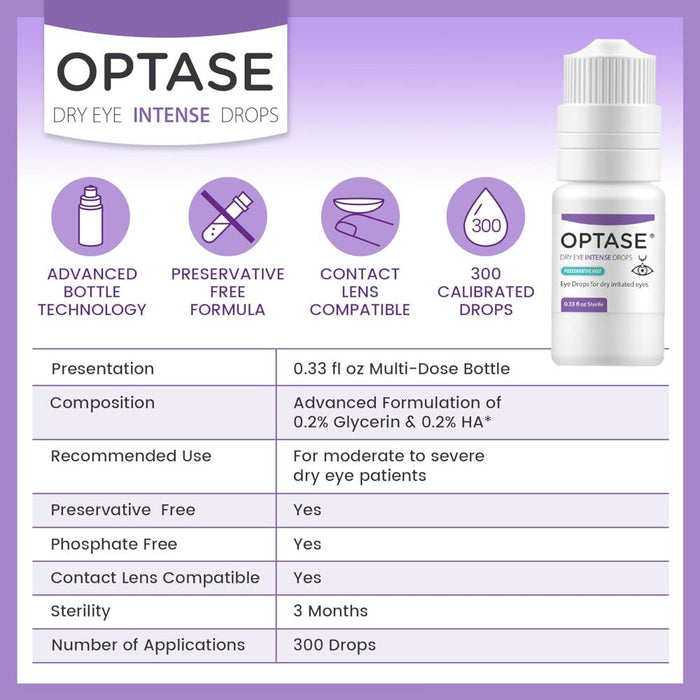 OPTASE Dry Eye Intense Drops, 0.33 fl oz Banner Showing Product Benefits