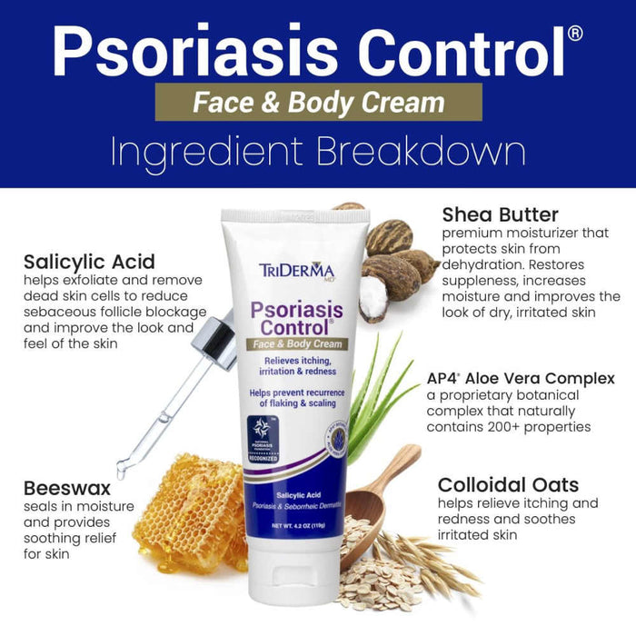 Triderma Psoriasis Control Face & Body Cream 4.2 Oz Banner Showing Ingredient Breakdown