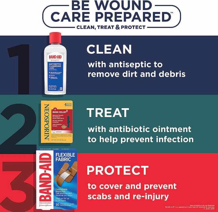Neosporin Plus Burn Relief 0.5 Oz Banner That Reads  Be Wound Care Prepared