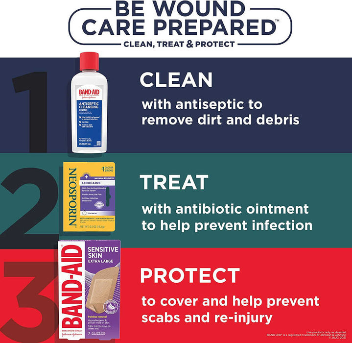 Neosporin Plus Lidocaine Anitbiotic Ointment 0.5 Oz Banner Showing Example OF How To Care For Wounds