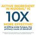 Nizoral Anti-Dandruff Shampoo with 1% Ketoconazole, Fresh Scent, 7 Fl Oz Banner That Reads, 10 Times More Effective