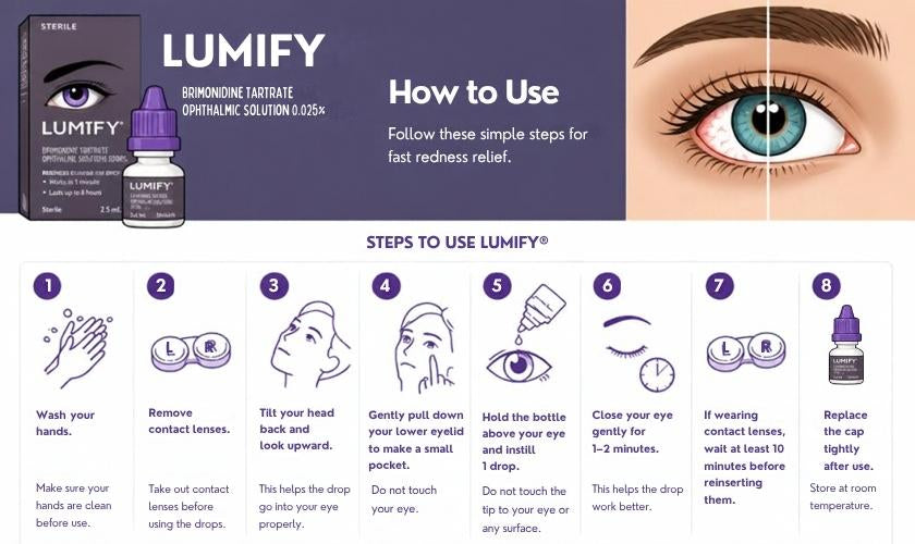 An informational product graphic for Lumify redness relief drops. The top section shows the product box and bottle, the brand name LUMIFY, and a close-up of an eye with an 8 step infographic and text explaining use.