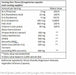 Image of Bio Nutrition Gout Out usage instructions