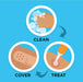 Neosporin + Pain Relief Dual Action Cream, 1 Oz usage instruction banner