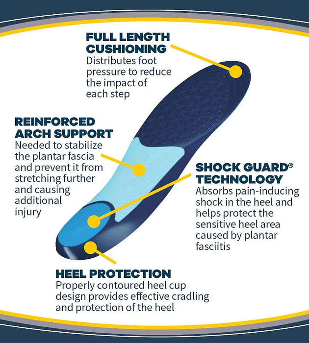 Dr. Scholl's Pain Relief Orthotics Insloes For Plantar Fasciitis -  Product benefits banner