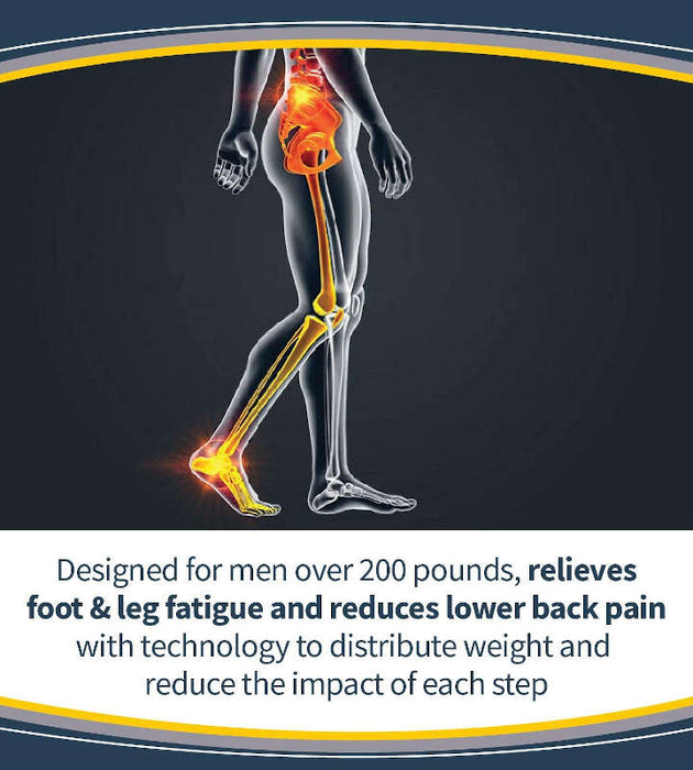 Dr. Scholl's Heavy Duty Support Orthotics Banner Stating - Designed For Men Over 200lbs
