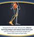Dr. Scholl's Heavy Duty Support Orthotics Banner Stating - Designed For Men Over 200lbs