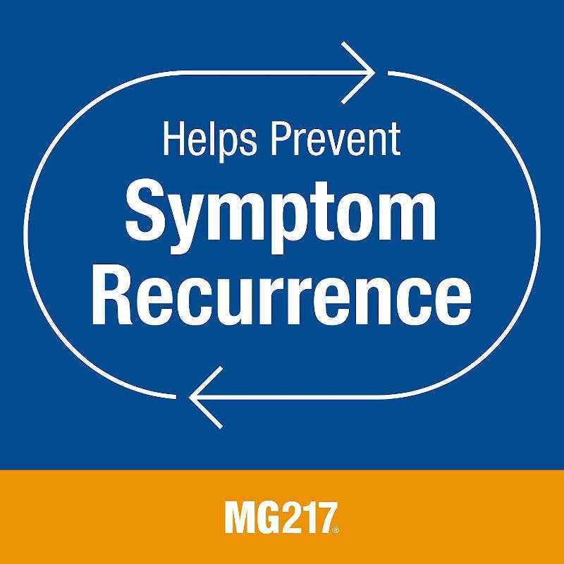 MG217 UK Multi-Symptom 2% Coal Tar Psoriasis Gel