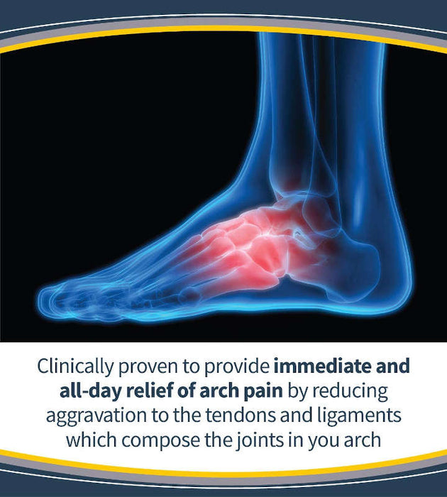 Dr. Scholl's Pain Relief Orthotics for Arch Pain banner showing foot skeleton and the slogan - clinically proven to provide immediate and all-day relief of arch pain