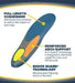 Dr. Scholl's Heavy Duty Support Orthotics Banner Showing Features That Include - Full Length Cushioning, Reinforced Arch Support & Shock Guard Hell Cushion