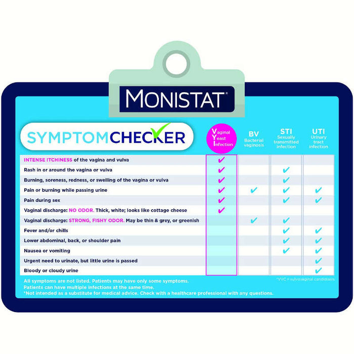 Monistat Complete Care Chafing Relief Powder Gel, 1.5 oz banner showning a symptom checker to determine the suitability of this product for use