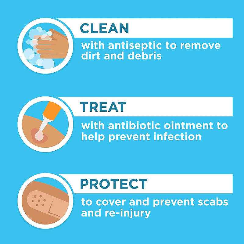 Neosporin Pain Itch Scar Antibiotic Ointment