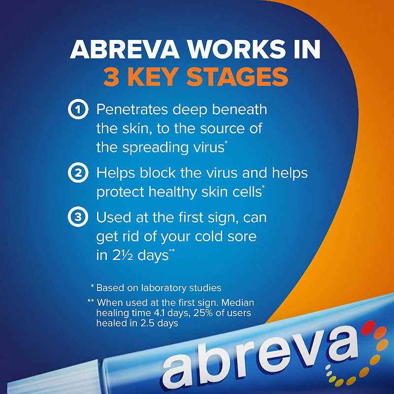Abreva Cold Sore/Fever Blister Treatment 2g UK