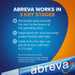Abreva 10% Docosanol Cream works in 3 key statges banner