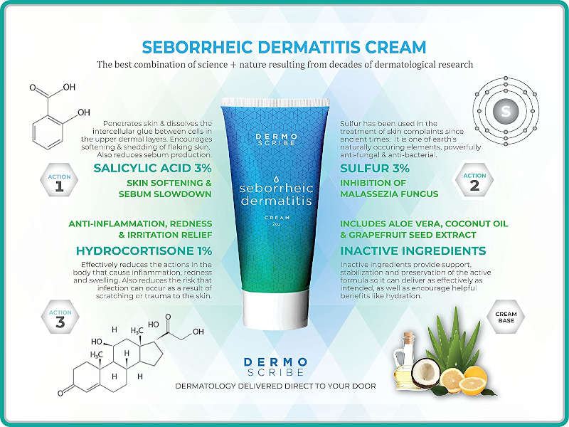 Dermoscribe Seborrheic Dermatitis Cream 2 oz banner, highlighting the benefits of the combined 3 key ingredients - Hydrocortisone, Sulphur & Salicylic Acid.